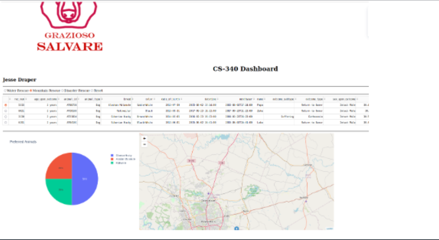 animal center database